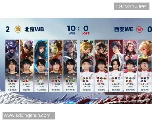 王者荣耀最新力量排行榜揭晓WE战队荣登第五名位置