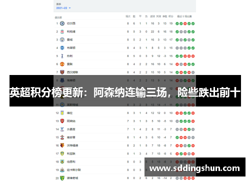 英超积分榜更新：阿森纳连输三场，险些跌出前十